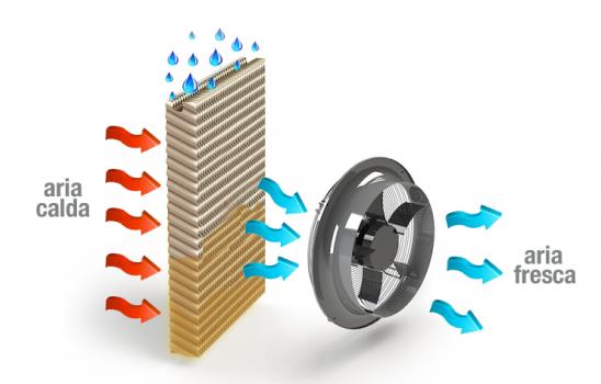 Come funziona il raffrescamento evaporativo adiabatico?