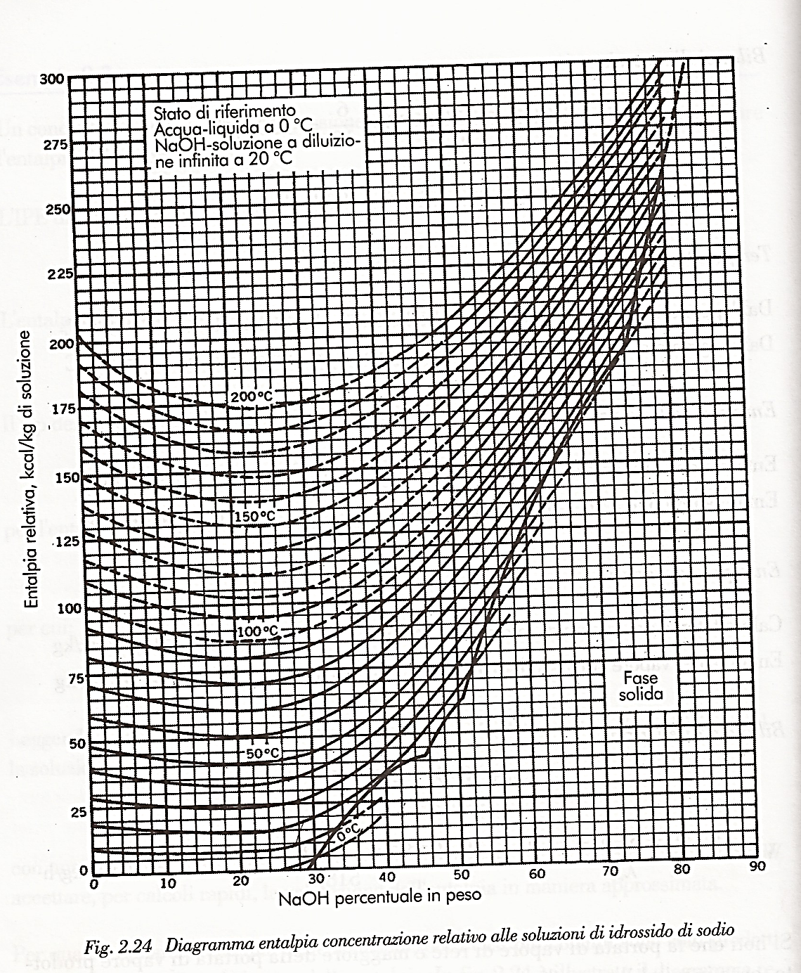 DIAGRAMMA ENTALPIA