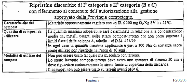 Compost di qualità Figura 4.