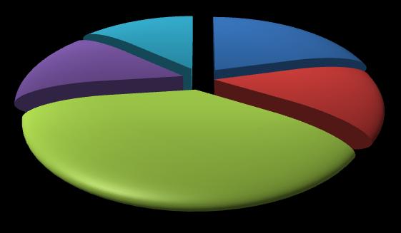 Pagina 7 I profili richiesti dalle imprese Come si è accennato, oltre un quinto delle 11.700 assunzioni programmate dalle imprese regionali nel 3 trimestre 2012 (2.