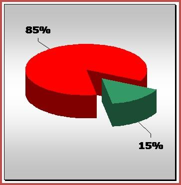 LA MORTE CARDIACA IMPROVVISA L evento che causa la Morte Cardiaca Improvvisa è nell 85% dei casi un ritmo di