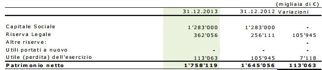 Quota Partecipazione 0,00006% valore 193,64 SMAT