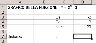 Grafico di funzione(1) Esempio: stampare il grafico della funzione Y=X 3 -X Occorre: 1. Un INTERVALLO, ad esempio [-2, 2] (estremo destro Ed=2, Es=-2) 2.