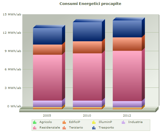 figura 3-2 