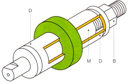 Spine di tornitura Spine cilindriche Le spine cilindriche sono costituite da un corpo cilindrico M, sul quale viene infilato il pezzo da tornire.