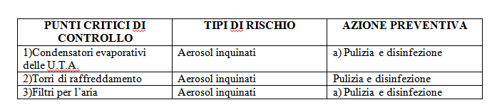 Punti di controllo dell Impianto