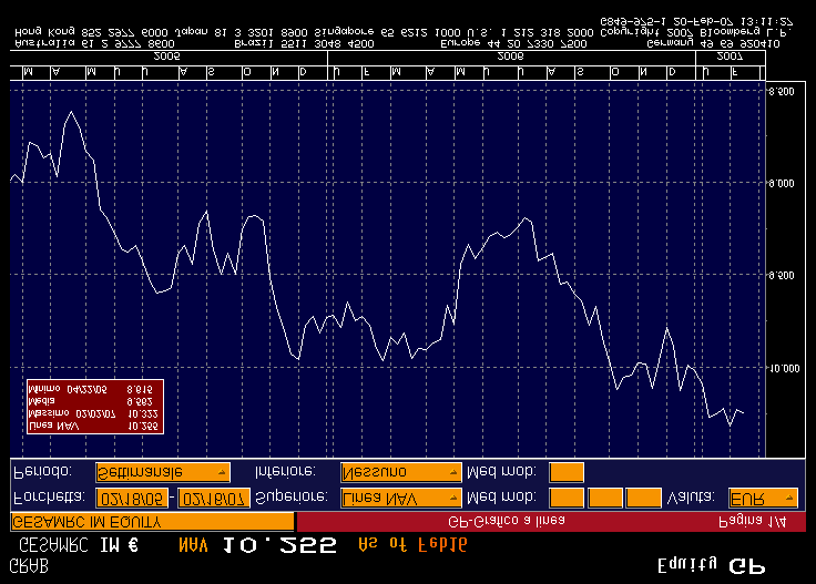 Volatilità: 16% Andamento storico: 3.