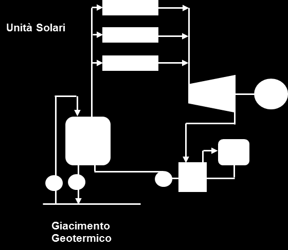 Integrabilità con altre fonti