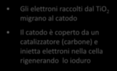 Principio di funzionamento (2) Gli elettroni raccolti dal TiO 2 migrano al catodo Il catodo è coperto da un catalizzatore (carbone) e inietta