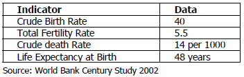 La fascia di età con più abitanti a Dar es Salaam risulta essere quella dai 20 ai 29 anni. Figura 3.26 Percentuale di abitanti divisi per gruppi di età (NBS, 2002) Figura 3.