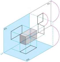 Cosa sono esattamente le proiezioni ortogonali? La linea del pavimento (o spigoli di base della scatola) si chiamano Linea di Terra (L.t.) Il pavimento della stanza (o base della scatola) si chiama Piano Orizzontale (P.