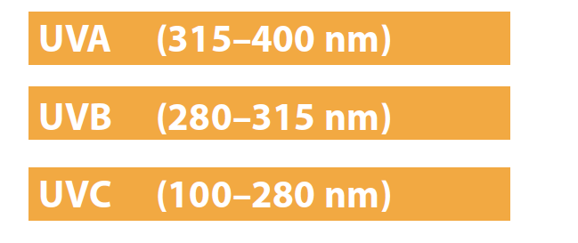 Ognuno è esposto a radiazione ultravioletta (UV) derivante dal sole e da altre sorgenti artificiali.