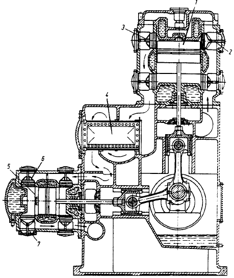 Compressione multistadio I compressori alternativi sono macchine adatte a pressioni elevate (fino a oltre 3000 bar), mentre le portate sono modeste poiché sono legate alla cilindrata ed alla velocità