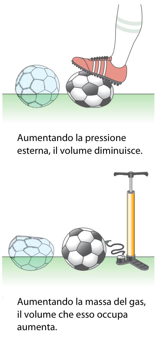 uno stato a un altro: modifica alcune o tutte le grandezze caratteristiche 0Trasformazione isotermica: