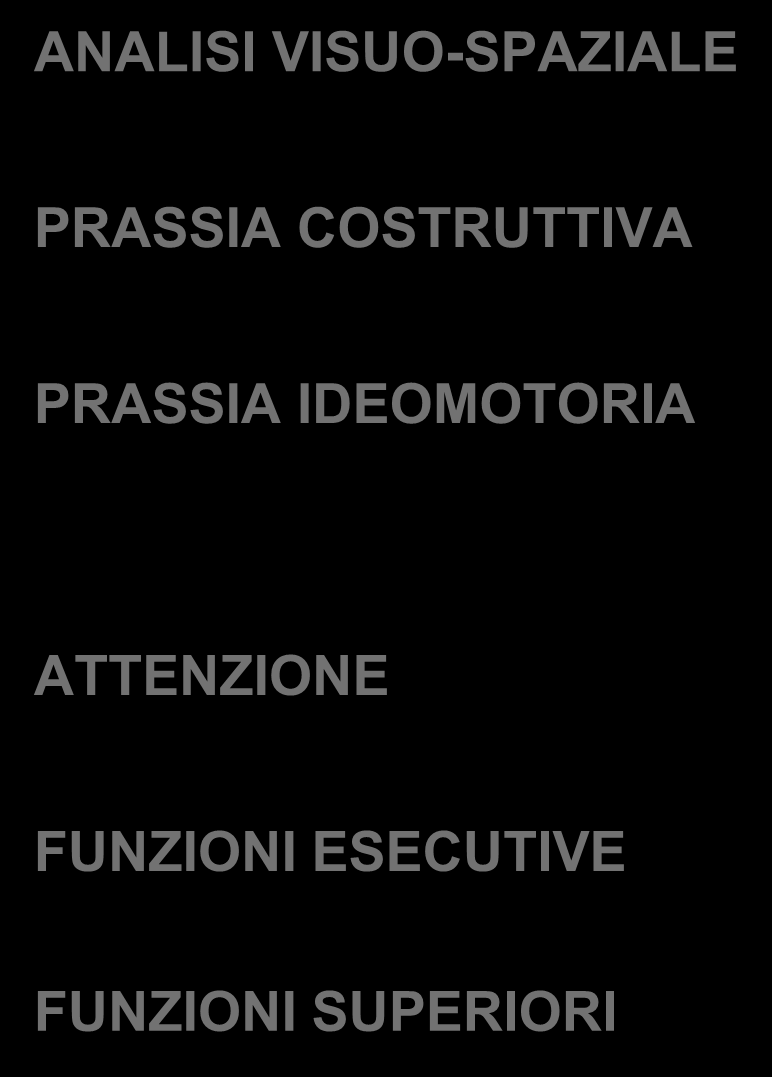 ALCUNI TEST NEUROPSICOLOGICI DI USO COMUNE NELLA DIAGNOSI DI DEMENZA Domini cognitivi esplorati Test rispettivi ANALISI VISUO-SPAZIALE PRASSIA COSTRUTTIVA PRASSIA IDEOMOTORIA ATTENZIONE FUNZIONI