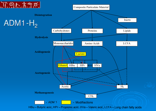 Modifica dello Schema standard