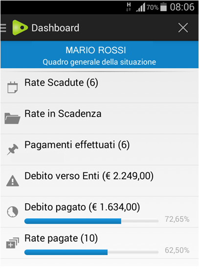 Una volta effettuato l'accesso, viene visualizzata la dashboard con il quadro generale della situazione dell'utente.