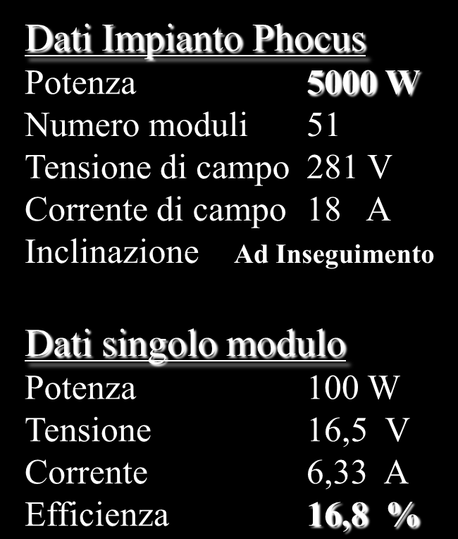 Dati Impianto Phocus Potenza 5000 W Numero moduli 51 Tensione