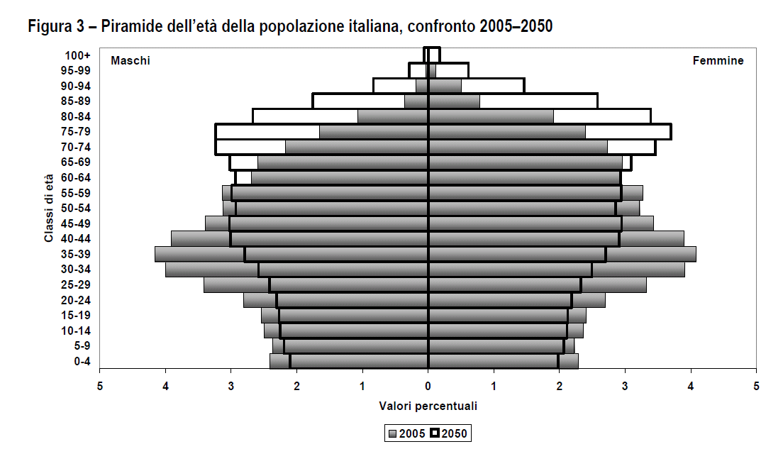 sanitaria pro capite fascia di età >74 anni x12 rispetto a quello minimo ISTAT- 2006 Previsioni demografiche