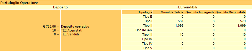 Pagina 16 3.2.6 Portafoglio Operatore La sezione Portafoglio operatore (Figura 11) è presente nella parte inferiore sinistra della form.