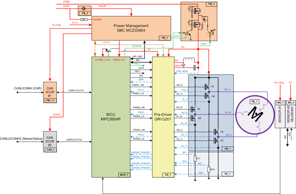 B compliant FMEA di progetto Sviluppo del FW