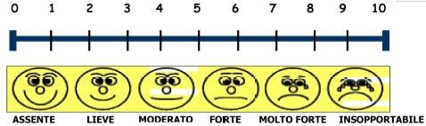 Come si misura il dolore Per il degente ospedaliero spesso il dolore è una condizione inevitabile o la naturale conseguenza di un intervento chirurgico o di procedure invasive di diagnostica.