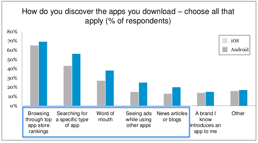 2. App come canale di Marketing Come scopriamo le app che poi decidiamo di installare?
