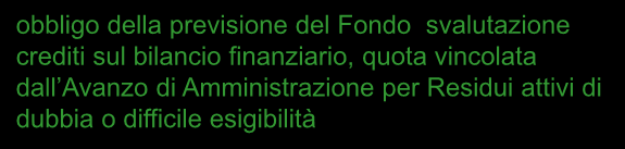 Principio di competenza finanziaria potenziata I NUOVI VINCOLI ENTRATA SPESA INVESTIMENTI ACCANTONAMENTO AL FONDO RISCHI esclude la possibilità di accertare entrate future esclude la possibilità di