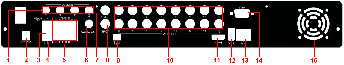 N Nome Funzione 11 Porta HDMI Uscita video HDMI principale 12 Porta USB Porta per connessione mouse USB 13 Porta LAN Porta per connessione alla rete LAN 14 Porta VGA Uscita video VGA principale 15