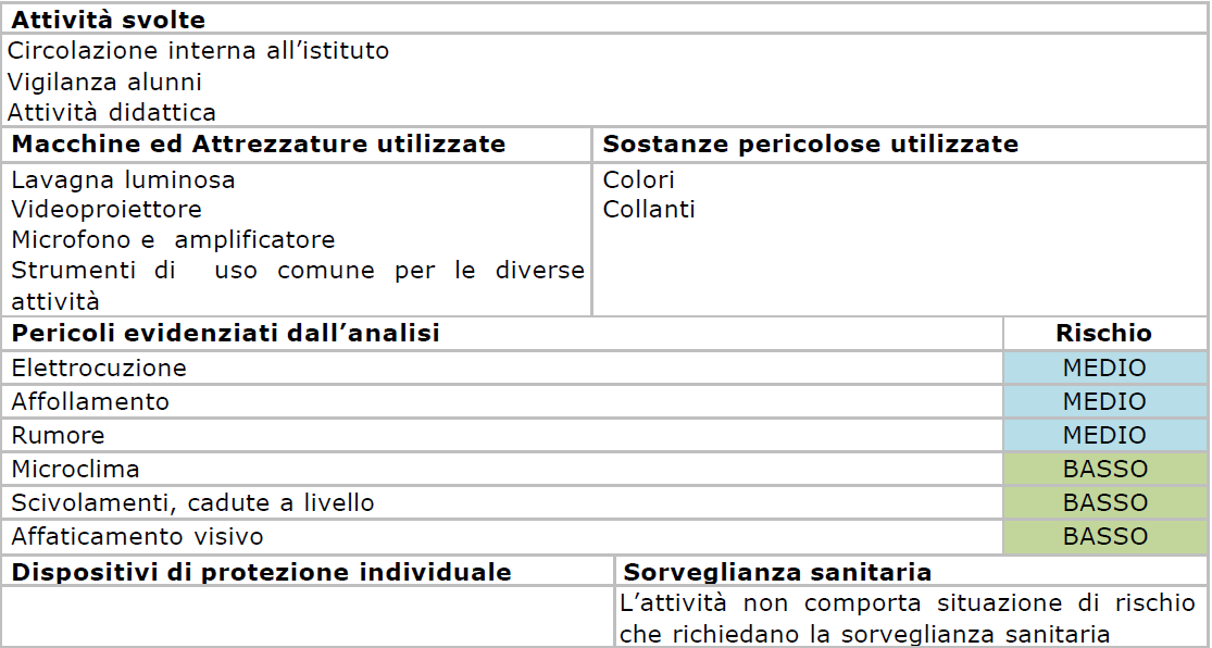 AULE PARTICOLARI Si tratta di attività culturali a scopo didattico non, come recite,conferenze,seminari o riunioni.