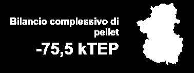 ktep/anno Domanda e producibilità di biomasse legnose