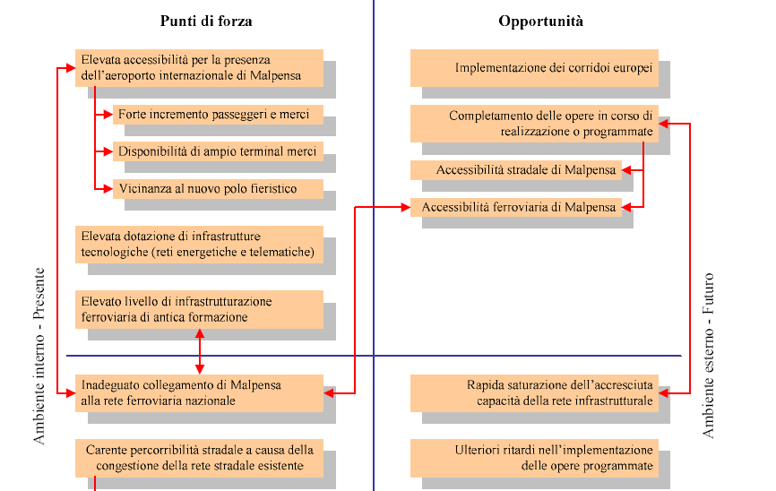 CASO DI