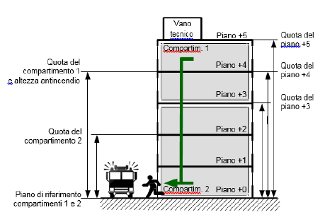 Termini, definizioni e simboli grafici GEOMETRIA Esempi di