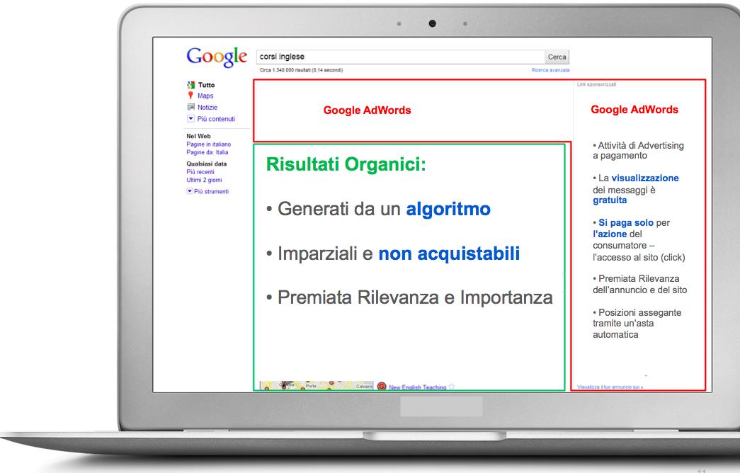 annunci Ricerca keyword Google