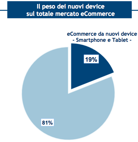 Cresce molto velocemente