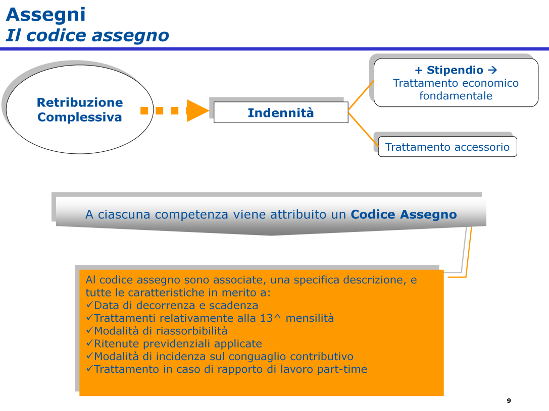 Di seguito analizziamo le Componenti che formano la retribuzione complessiva di un Amministrato.