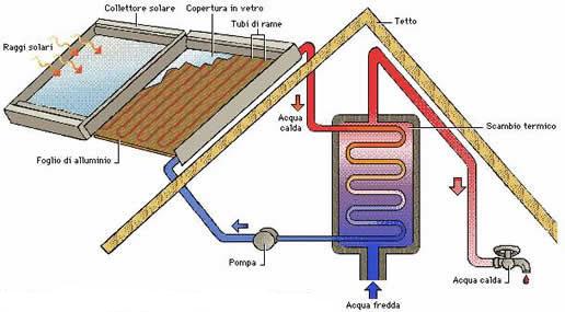 2) Opere da idraulico Impianto di riscaldamento centralizzato con: Modulo di utenza completo di cassetta per la misurazione delle calorie.