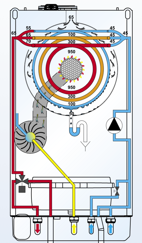 Caldaia centralizzata a condensazione allocata nella centrale termica al piano interrato completa di tubazione per lo scarico dei fumi e dell