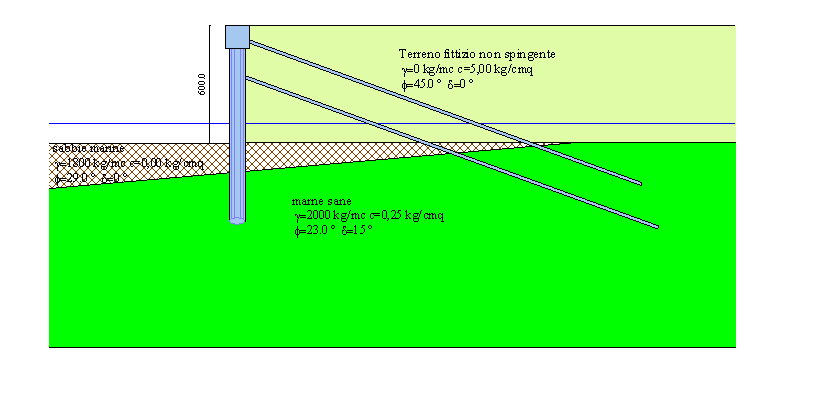 24 Schema statico non in scala Descrizione terreni γ γ w φ δ c - Terreno fittizio non spingente 0 2000 45 0,00 5,000 - sabbie marine 1800 2000 29 0,00 0,00 - marne sane 2000 2000 23 15,33 0,250