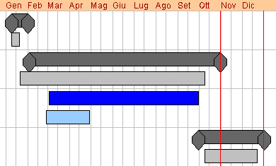 Monitoraggio dell obiettivo A0200A.4 Codice Data Inizio prev. Data Inizio eff. Data Fine prev. Data Fine eff. Durata gg prev. Durata gg eff. Diagramma di GANTT A0200A.4.1 09/01/2014 09/01/2014 31/01/2014 20/01/2014 17 8 A0200A.