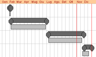 Monitoraggio dell obiettivo A0200A.3 Codice Data Inizio prev. Data Inizio eff. Data Fine prev. Data Fine eff. Durata gg prev. Durata gg eff. Diagramma di GANTT A0200A.3.1 31/01/2014 31/01/2014 05/02/2014 04/02/2014 4 3 A0200A.