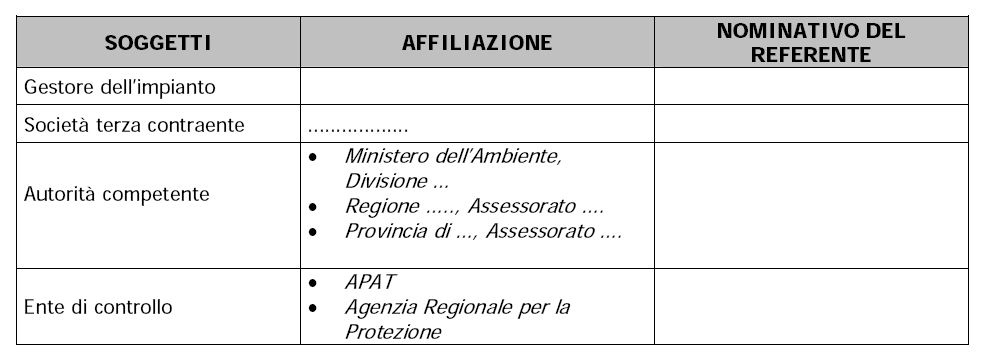 Responsabilità nell esecuzione del piano Nella tabella seguente sono individuati i soggetti che hanno responsabilità nell esecuzione del presente Piano.