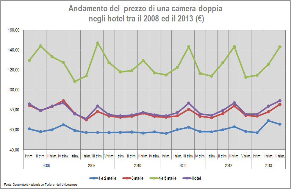 2 Le strategie delle imprese ricettive 2.