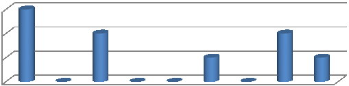 N NC sui requisiti SA8000 Anno 2014 4 2 0 N Raccomandazioni sui requisiti SA8000 Anno 2014 3 2 1 0 OBIETTIVO 2015 AZIONE INCARICATO TEMPISTICA Aumento della