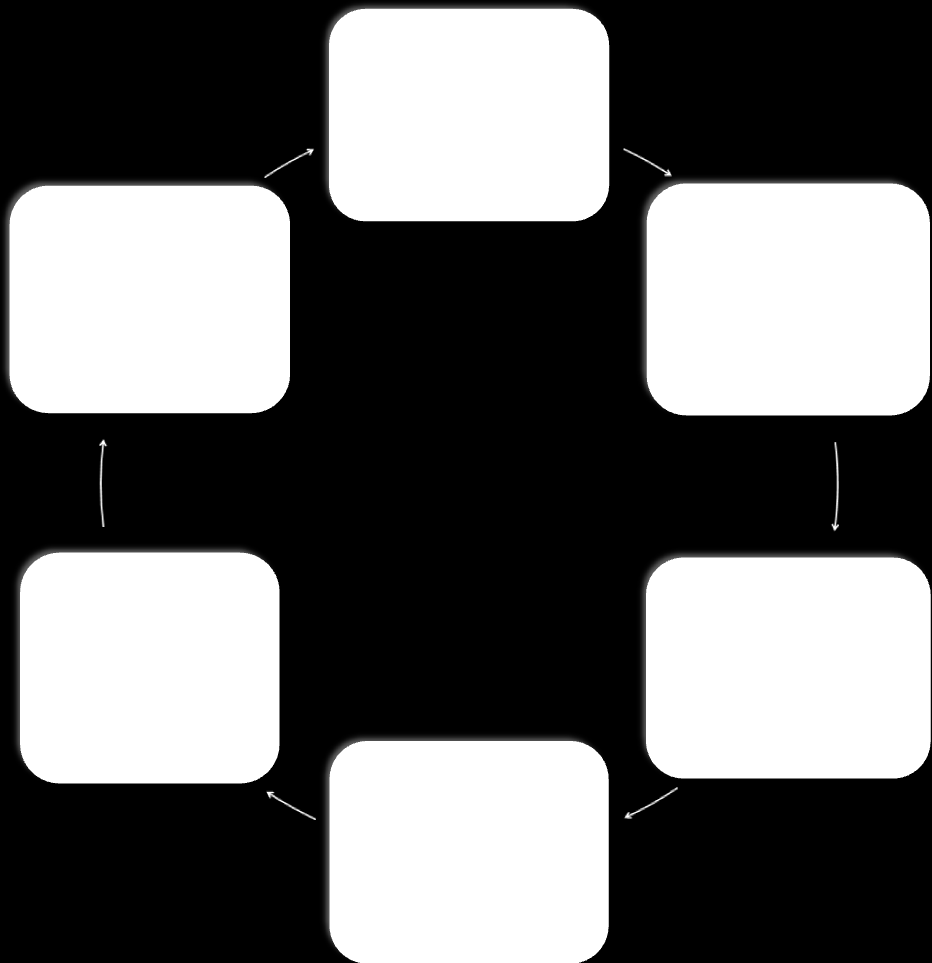 Figura 12: Nel diagramma sottostante (quadrante di controllo), nelle diversi aree vengono raggruppati gli
