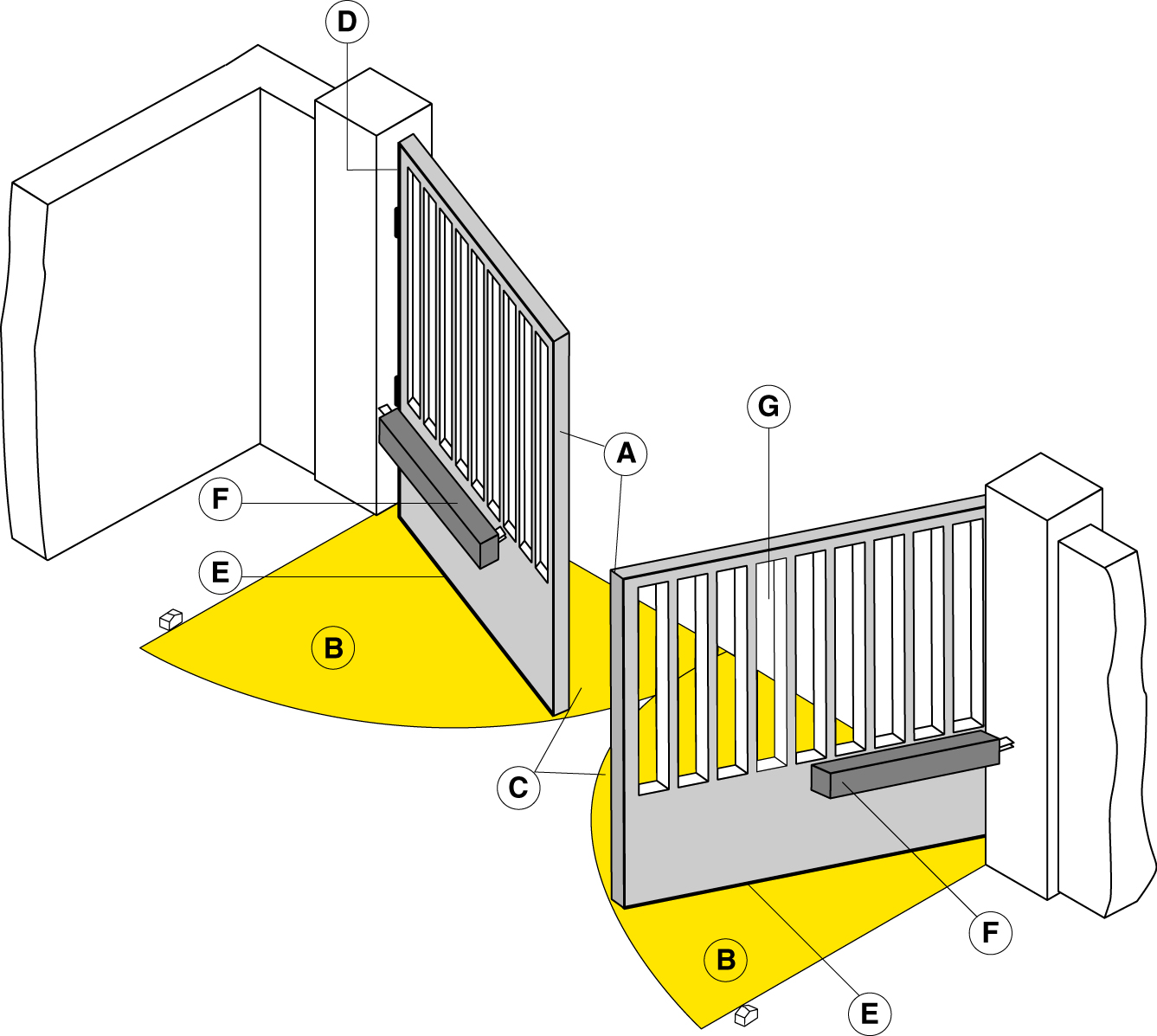 Installatore: (Nome, indirizzo, telefono) MOTORIZZAZIONE DI CANCELLI A BATTENTE IN CONFORMITÀ ALLA DIRETTIVA MACCHINE 98/37/CE E ALLE PARTI APPLICABILI DELLE NORME EN 13241-1, EN 12453, EN 12445 Con