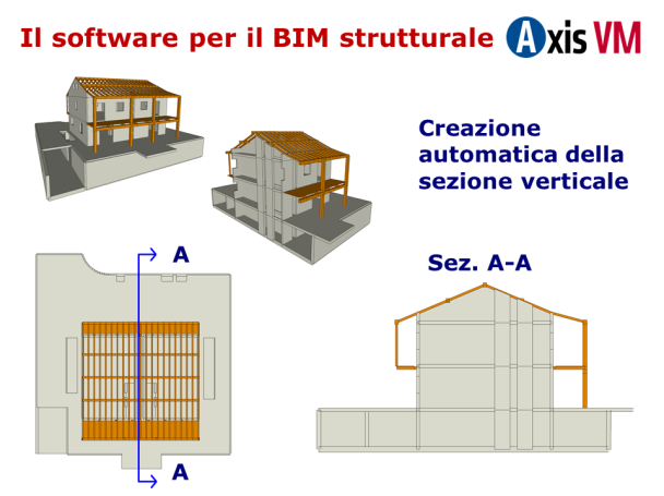 L integrazione tra il modello strutturale il modello architettonico avviene attraverso un importazione del file IFC strutturale nel software per la creazione del modello architettonico. In fig.