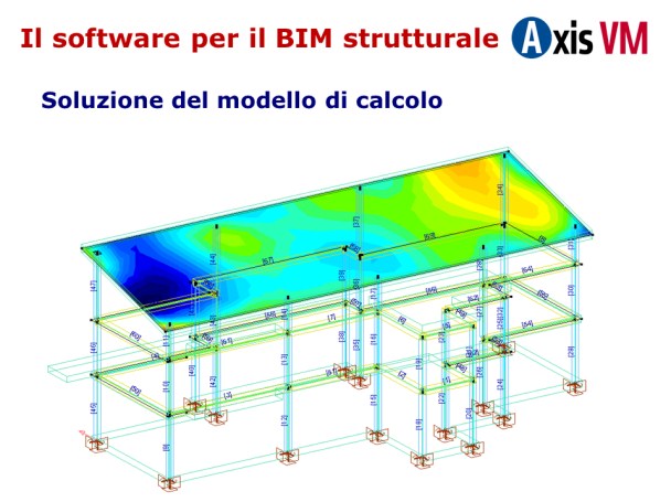 procedere con le diverse tipologie di analisi (statica, dinamica, sismica) sia in