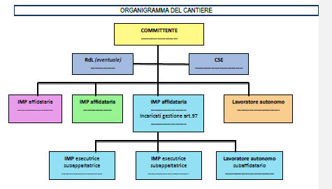 Decreto Interministeriale