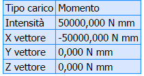 Applicazione dei